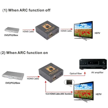 Audio Adapter HDMI ARC | Audio Povratni Kanal Audio Izvlači za Kućnog Kina